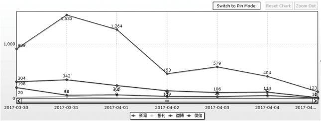 不良校園貸事件何時(shí)休？加大懲處力度刻不容緩