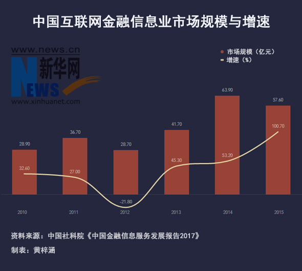 網(wǎng)信辦央行等多部門正制定文件規(guī)范金融信息服務(wù)