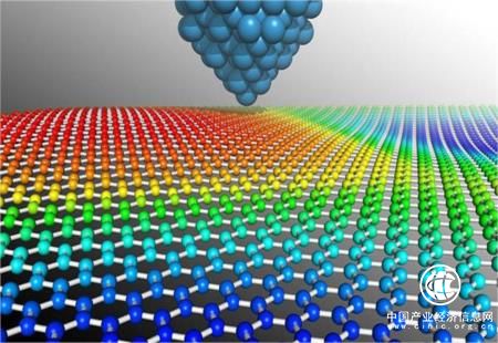 石墨烯發(fā)展年度報(bào)告：我國(guó)石墨烯產(chǎn)業(yè)仍處在概念導(dǎo)入期