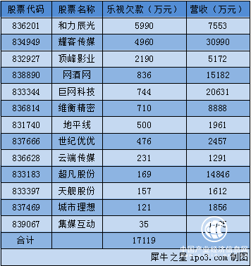 本圖片由犀牛之星提供，未經(jīng)允許禁止轉(zhuǎn)載