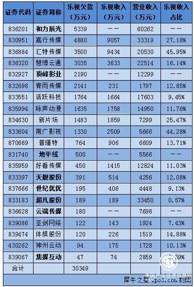 本圖片由犀牛之星提供，未經(jīng)允許禁止轉(zhuǎn)載