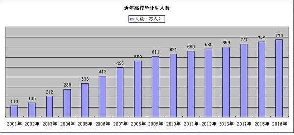 十二城市啟動(dòng)住房租賃試點(diǎn) 利好人口流向大都市