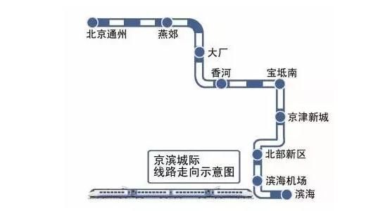 京濱城際鐵路天津段預(yù)計(jì)9月開(kāi)工，系京津間第二條高鐵 