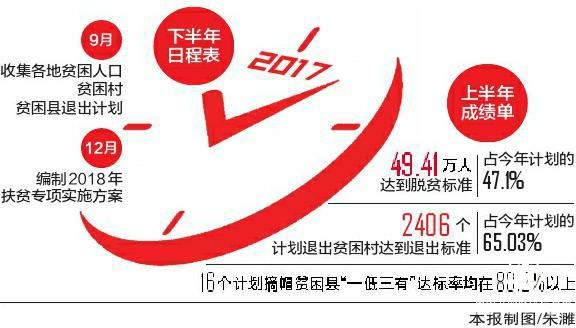 四川省脫貧攻堅“期中考”成績出爐 49.41萬人達脫貧標準