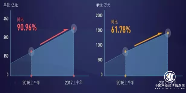 2017年鋼價(jià)持續(xù)回暖 鋼鐵電商卻苦多樂(lè)少