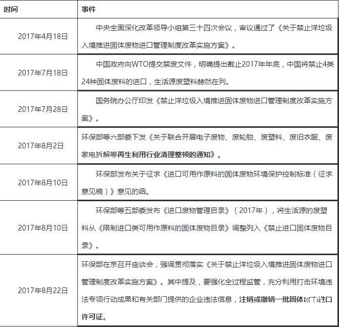 廢塑料進口許可“減存量” 聚烯烴仍處偏多格局