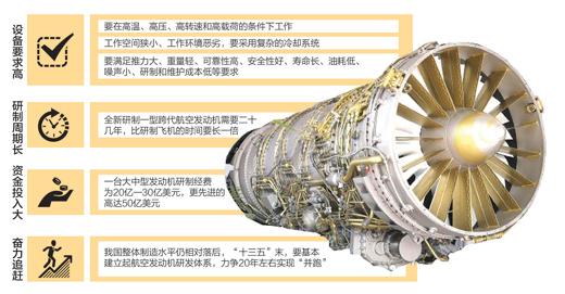 全球能造航空發(fā)動機(jī)國家僅5個 中國如何實現(xiàn)“并跑”？