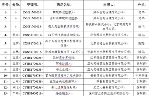 食藥監(jiān)總局將核查22個(gè)藥品注冊(cè)申請(qǐng)