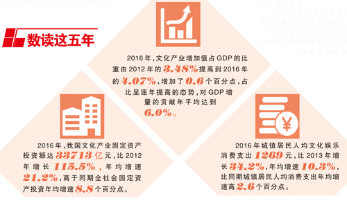 為中國夢凝聚精神文化力量