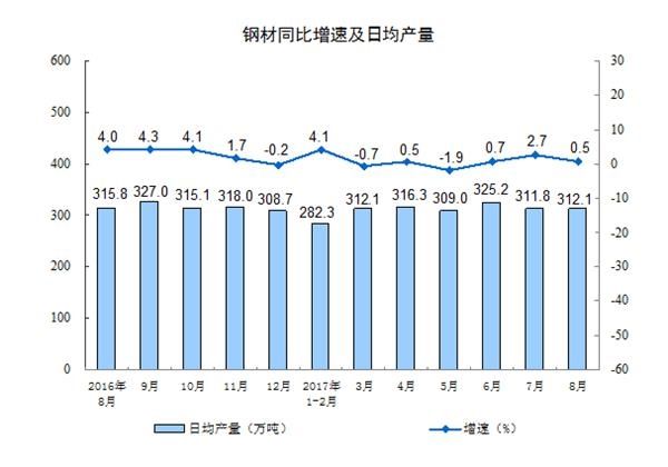 供給側(cè)改革成效顯現(xiàn) 煤炭、鋼鐵、有色行業(yè)強勢復蘇