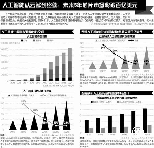 6000億基金掀資本熱潮 半導(dǎo)體產(chǎn)業(yè)“高燒”