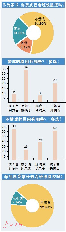 diaochashuju