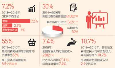 中國經濟一枝獨秀對世界經濟增長貢獻率穩(wěn)居第一位