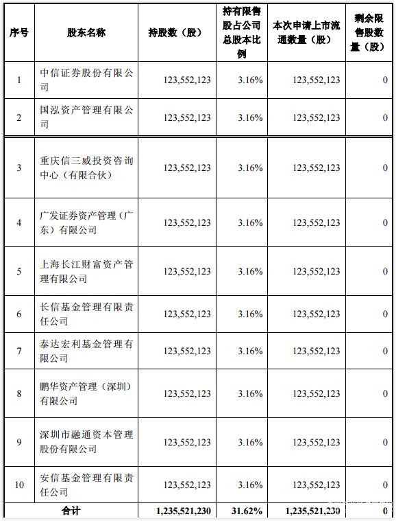 合眾思壯近三成股份今日解禁 12位自然人股東浮盈40%