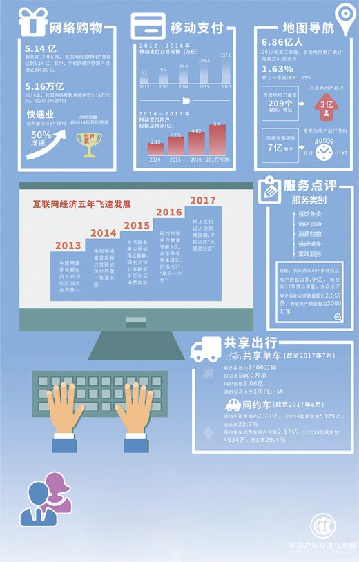 衣食住行一鍵解決 全民消費(fèi)體驗(yàn)不斷刷新