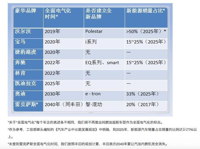 把不可能變?yōu)榭赡?！看豐田在新能源路上獨辟蹊徑