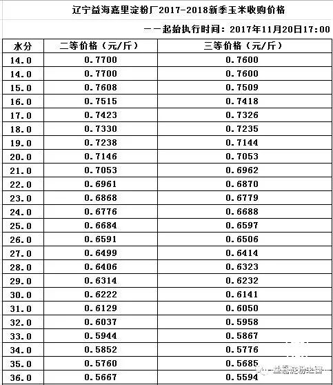 玉米山河一片紅 東北開啟連漲模式