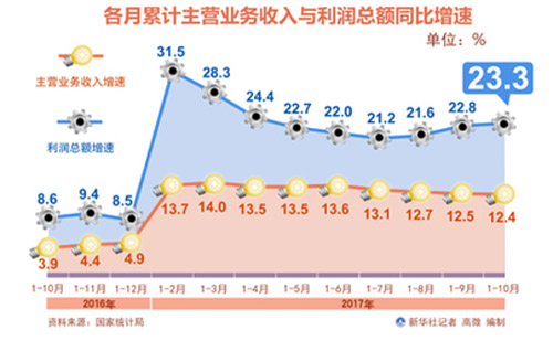 新興產業(yè)快速增長成中國經濟新引擎