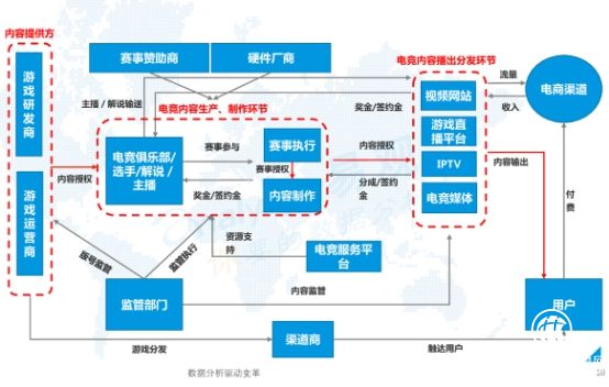 明年電競市場突破千億  上市公司放大招“掘金”  