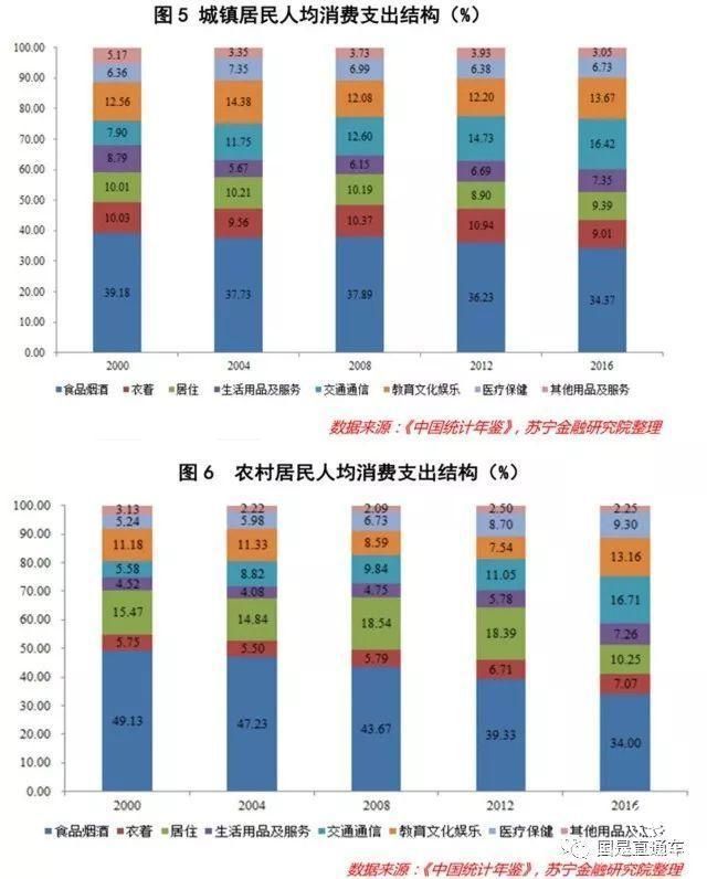 掙得不少 錢為什么還是不夠花？