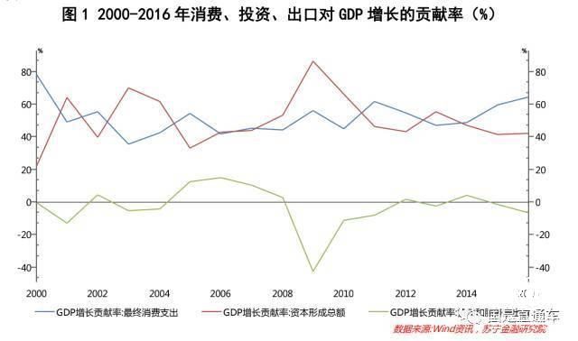 掙得不少 錢為什么還是不夠花？