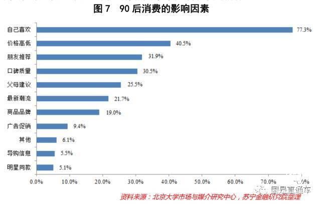 掙得不少 錢為什么還是不夠花？