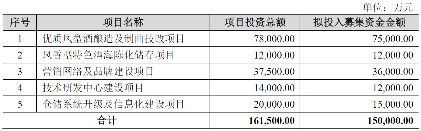 西鳳酒經(jīng)銷商兩曝行賄獲股 中信證券痛失過(guò)億保薦費(fèi)