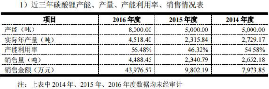 美都能源36億買失信企業(yè) 標(biāo)的環(huán)保頻違法污染地下水