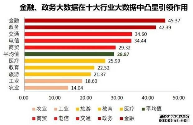 響應(yīng)國(guó)家大數(shù)據(jù)戰(zhàn)略，天海投資ABC賦能實(shí)體經(jīng)濟(jì)