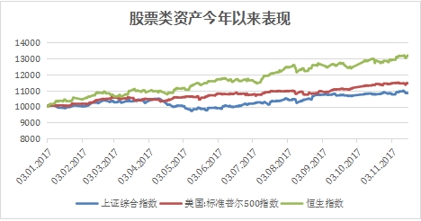 高鳴咨詢?cè)Γ?018年投資策略——遠(yuǎn)山初見 信步而行