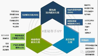 大咖掌舵加速轉(zhuǎn)型 天海投資未來(lái)可期