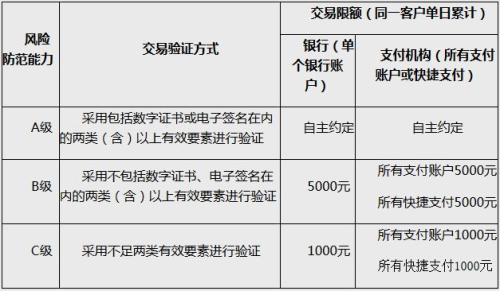 掃碼支付每日限額500元，不夠用？ 你可能誤解了