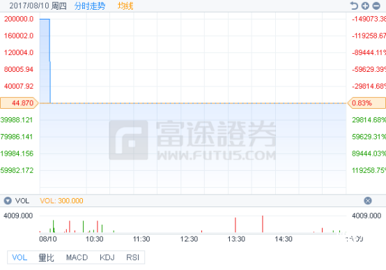 富途證券盤點：2017年刷爆三觀的美股