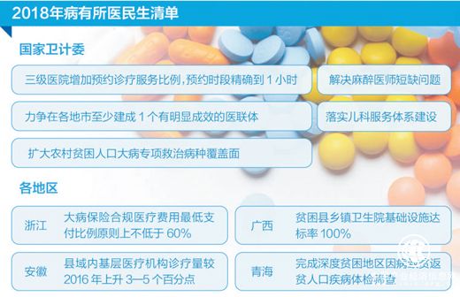 改善就醫(yī)感受，基層醫(yī)院在發(fā)力