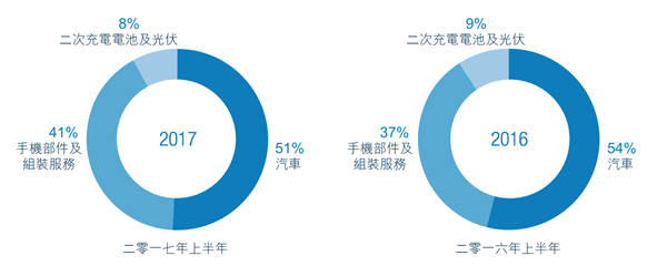 老虎證券：補貼退坡影響緩和 比亞迪能否重演馬太效應