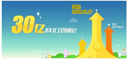  2018物權(quán)眾籌第一槍?zhuān)W(wǎng)貸之家投資，維C理財(cái)成交突破30億