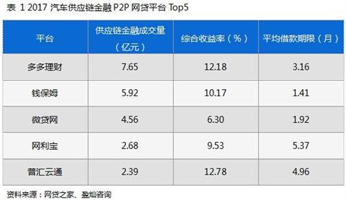 普匯云通：如何打造安全平臺突破備案“關(guān)卡”？