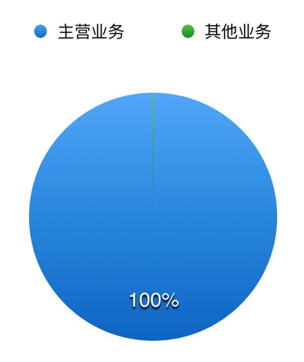 老虎證券：大手筆海外并購 吉利的崛起捷徑？  