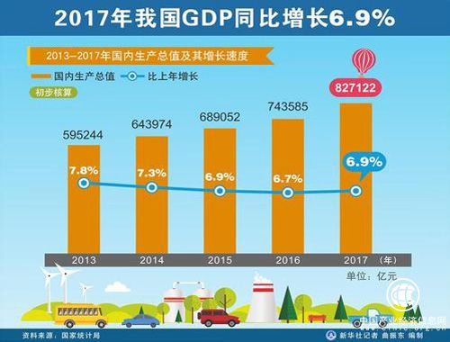 專家學者解讀《2017年國民經(jīng)濟和社會發(fā)展統(tǒng)計公報》