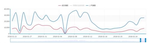 掌悅理財：2018理財新計劃，在理性抉擇中，更好取得財富新突破