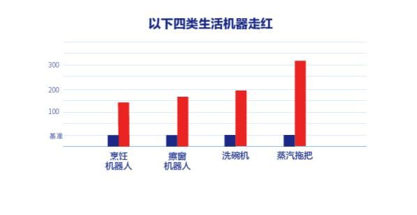 三四線城市迎來消費(fèi)升級(jí)，老板電器渠道下沉前景可期