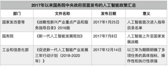 政府工作報(bào)告再提人工智能，漢柏科技持續(xù)深化人臉識(shí)別行業(yè)落地