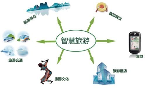 首批智慧旅游沉浸式體驗(yàn)新空間培育試點(diǎn)名單公布