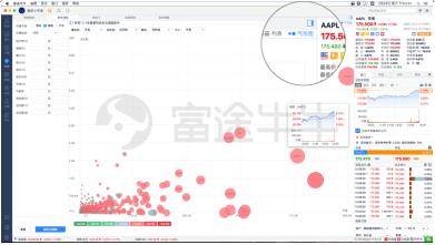 富途證券：挖好股票如大海撈針？個(gè)性化工具讓你事半功倍