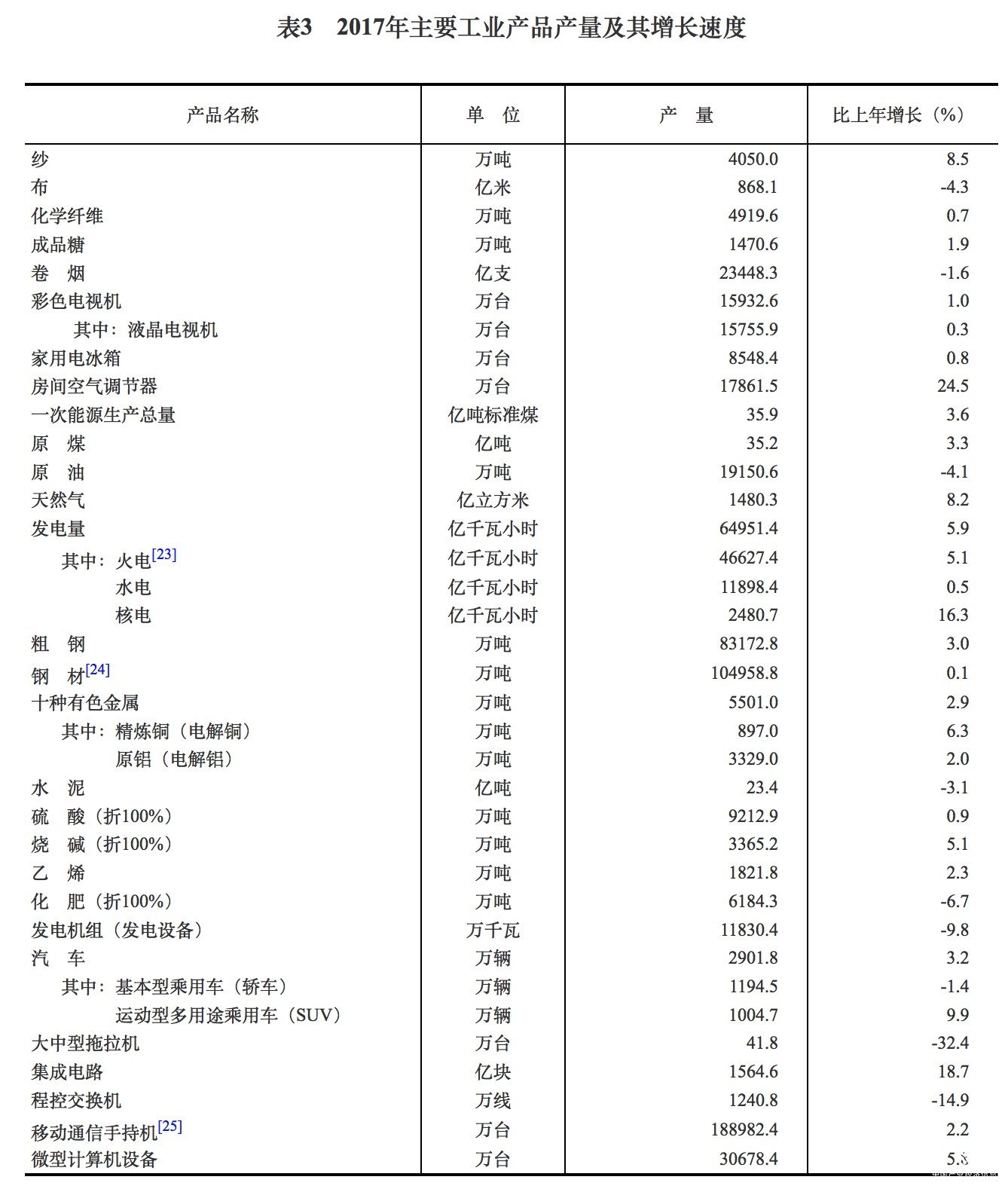 國(guó)家統(tǒng)計(jì)局:去年中國(guó)集成電路成長(zhǎng)18.7％