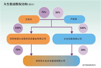 揭秘大生集團(tuán)：15億融資終止 與華信曾有交集