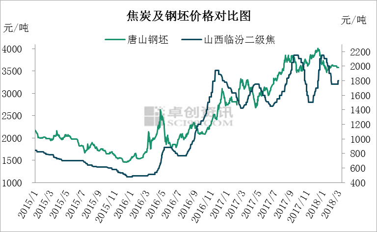 雙焦市場不慍不火，煤炭市場下行壓力增大