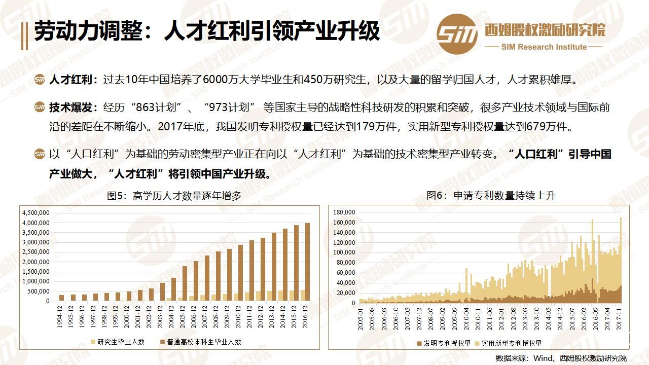 重磅！西姆發(fā)布2017中國(guó)上市公司股權(quán)激勵(lì)年度報(bào)告