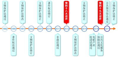 數(shù)說文化立法：蓄積勢能 駛?cè)肟燔嚨?></a></div><!-- img end -->	<div   id=