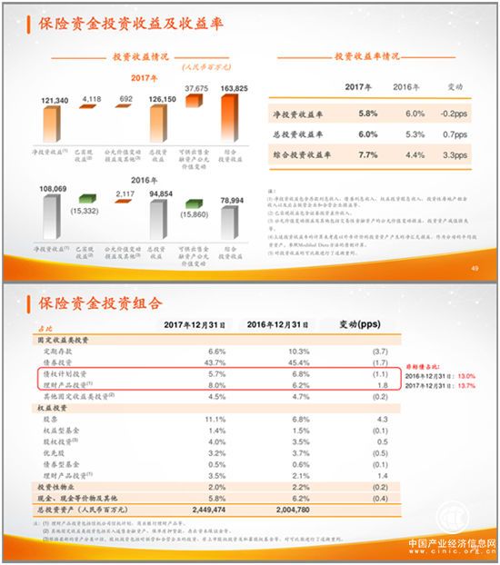 老虎證券社區(qū)：中國平安連續(xù)三年增長20% 還能延續(xù)多久？